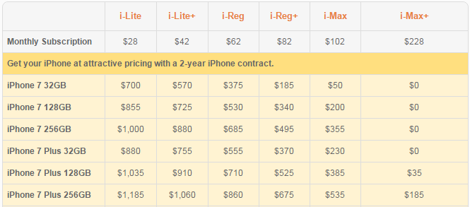 m1-iphone-7-prices-data