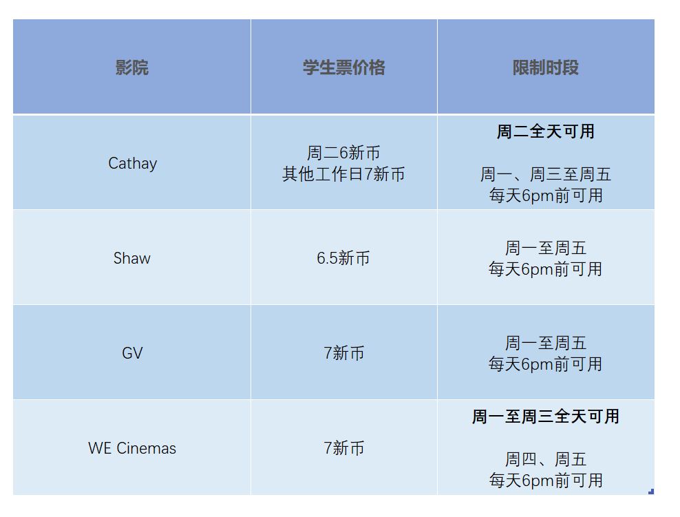 干货 新加坡年怎么看电影最省钱 皇后盘点新加坡各大影院常年优惠活动 教你省心省钱看电影 新加坡省钱皇后 皇后情报局