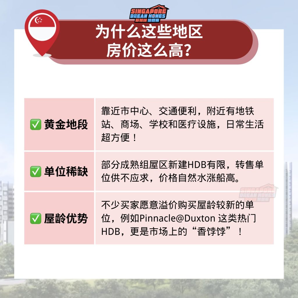 各区组屋转售价格一览🏡 新加坡3️⃣大热门地区市场行情！ - 🇸🇬新加坡省钱皇后-皇后情报局